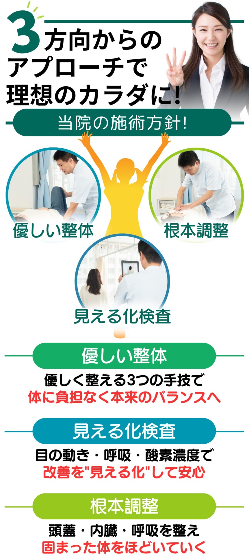 3方向からのアプローチで理想のカラダに!